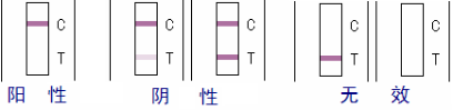 火鍋底料罌粟殼速測盒