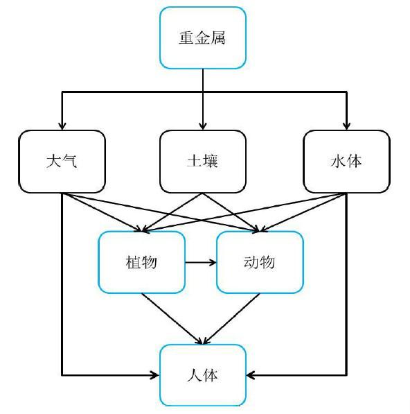 食品安全檢測儀器，水分儀，固含量，肉類水分儀，ATP熒光,農藥殘留，藥物殘留.深圳市芬析儀器制造有限公司